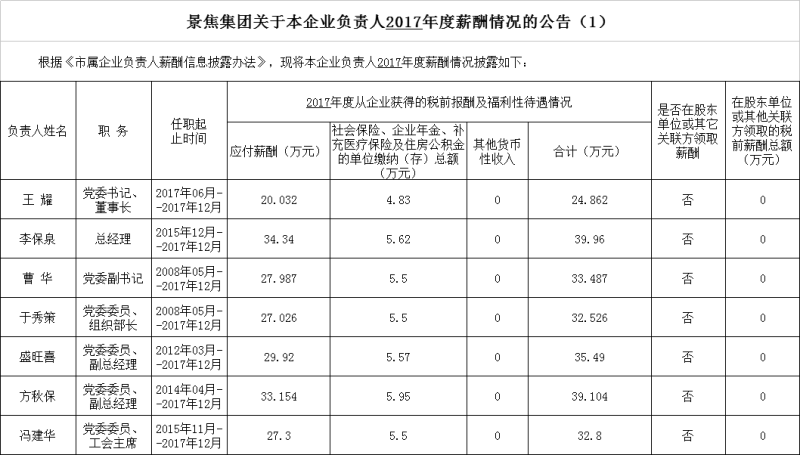 中国·太阳集团tyc138(品牌·公司)Official website