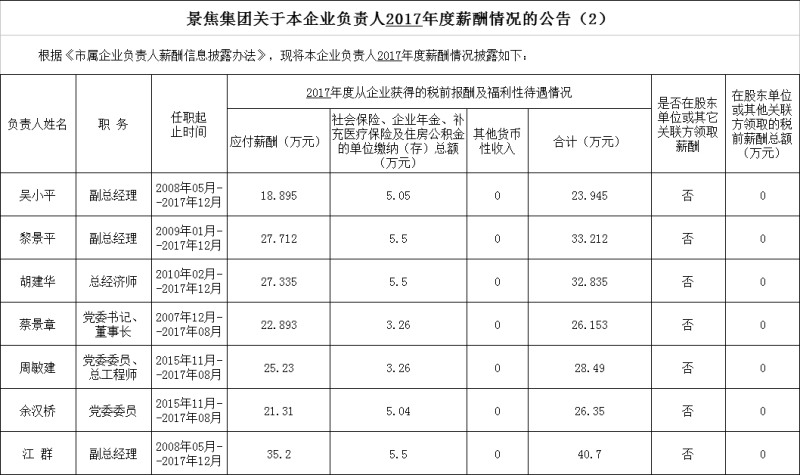 中国·太阳集团tyc138(品牌·公司)Official website