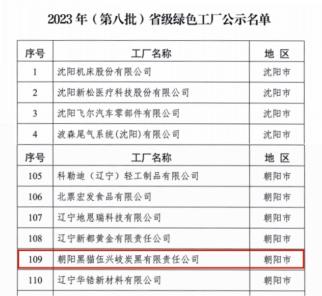 朝阳太阳成集团tyc138荣获“省级绿色工厂”公示名单.jpg