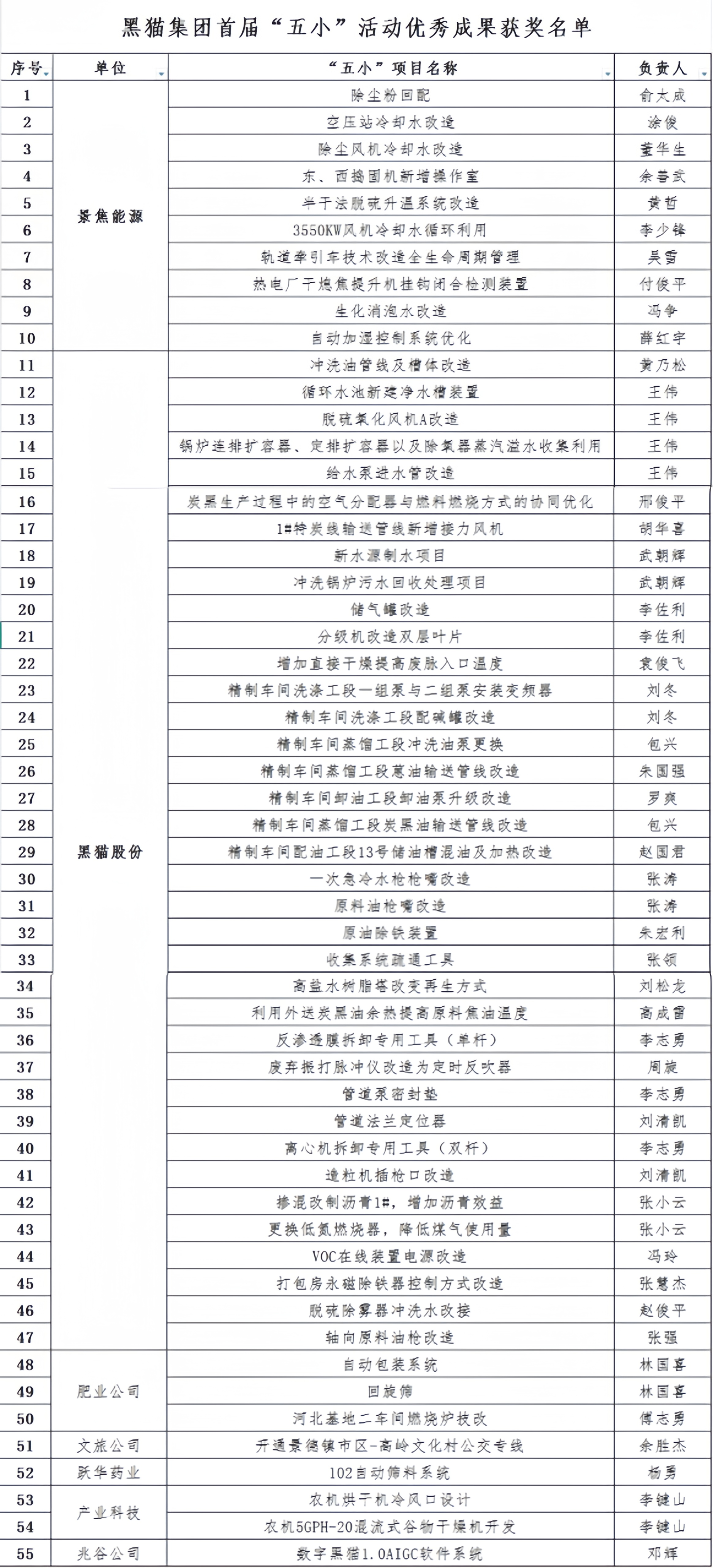五小获奖名单.jpg
